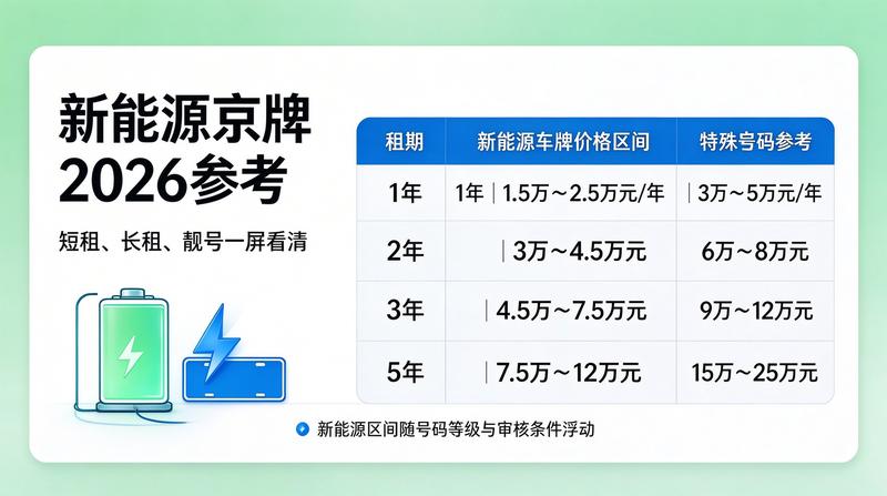 新能源汽车购车指南